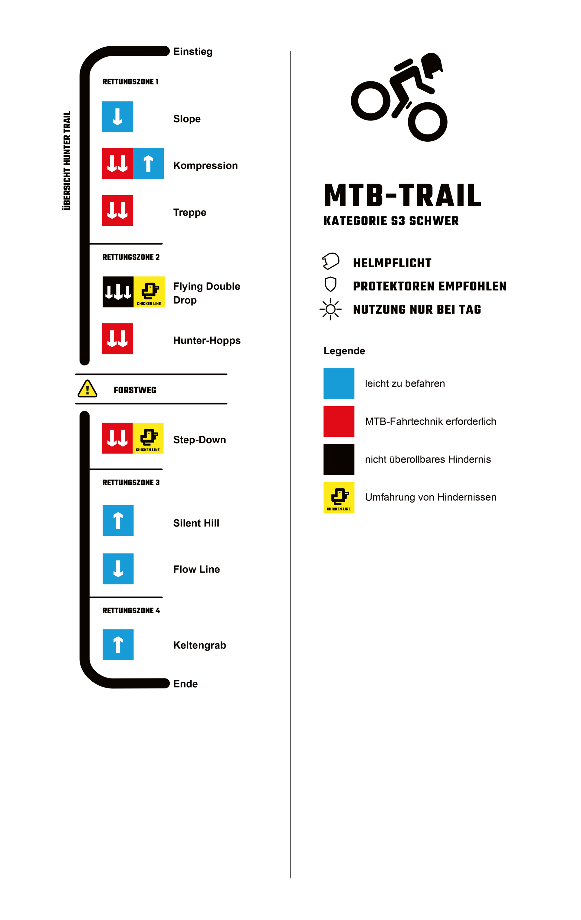 Trailinfo Hunter | © DAV Neumarkt