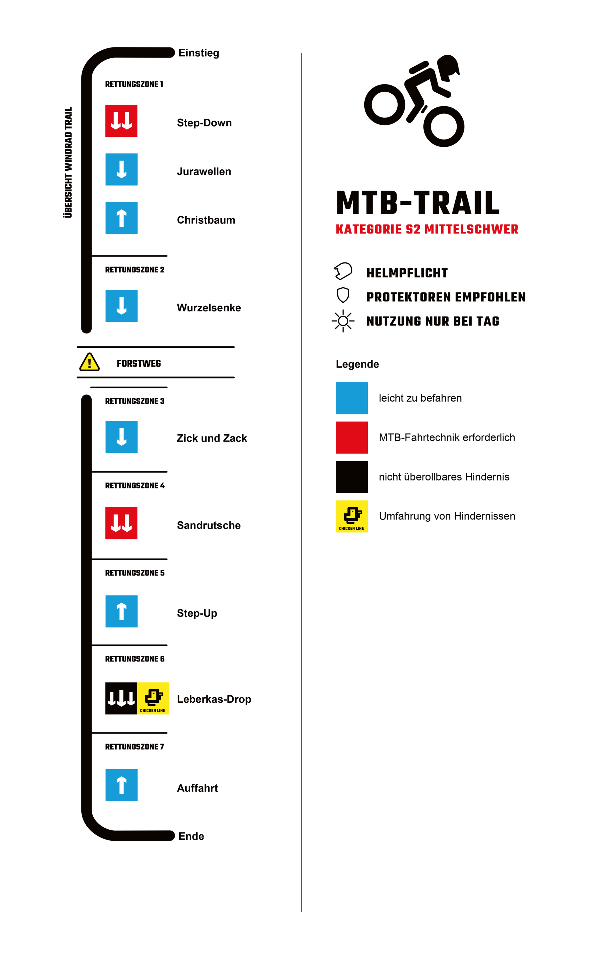 Windrad Trail | © DAV Neumarkt